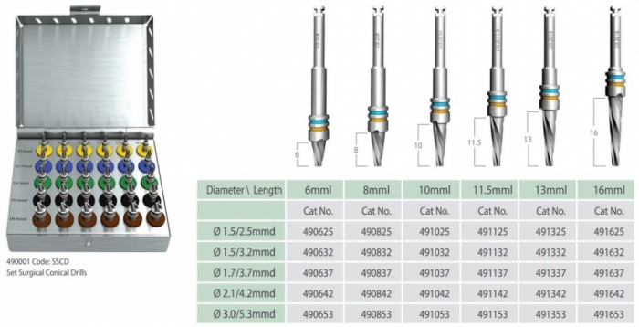 nabor konich kostnykh sverel full