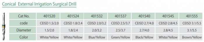hirurg konich sverlo s naruzh ohlazhdeniem full