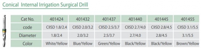 hirurg konich sverlo s vnutr ohlazhdeniem full