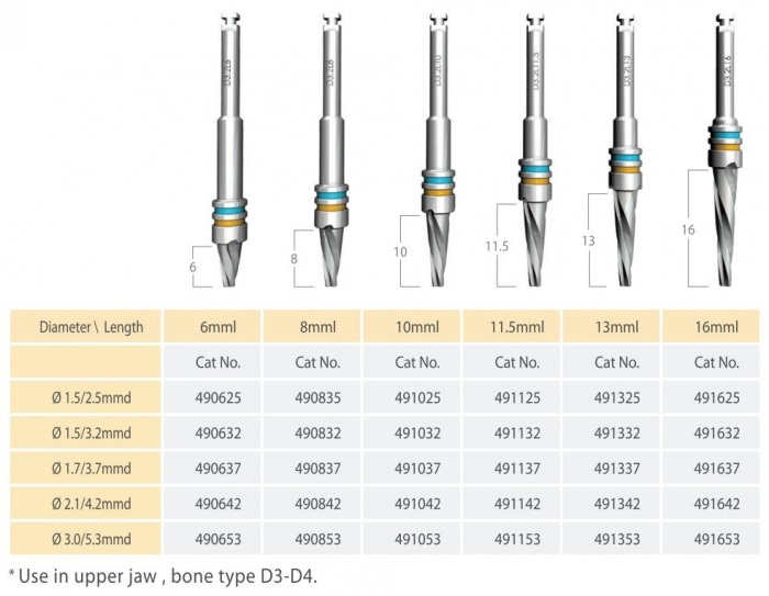 novye konich kost sverla so stopperami full